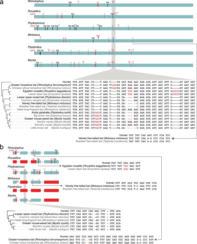 Extended Data Fig. 7