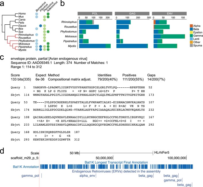 Extended Data Fig. 8