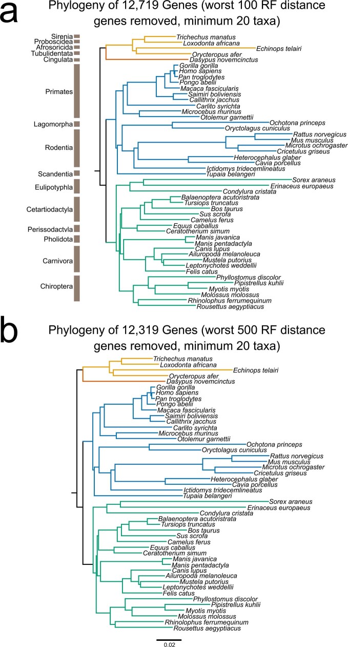 Extended Data Fig. 4