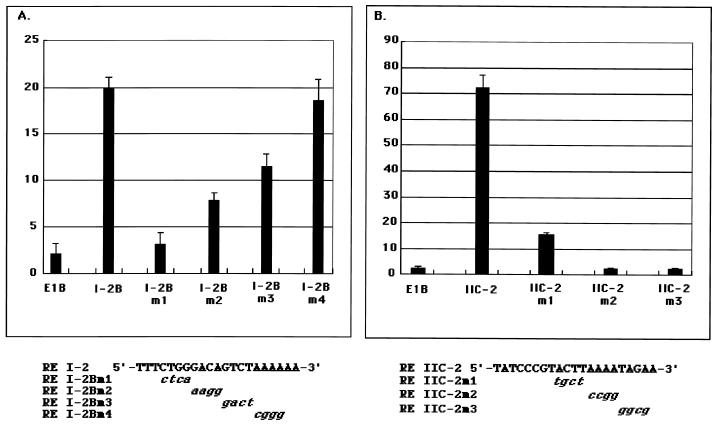 FIG. 4.