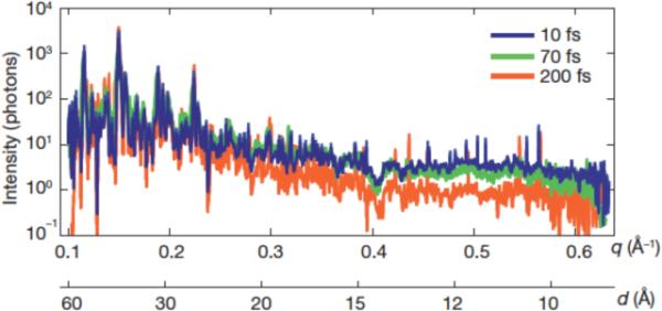 Fig. 12