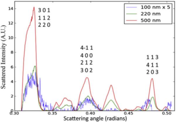 Fig. 7