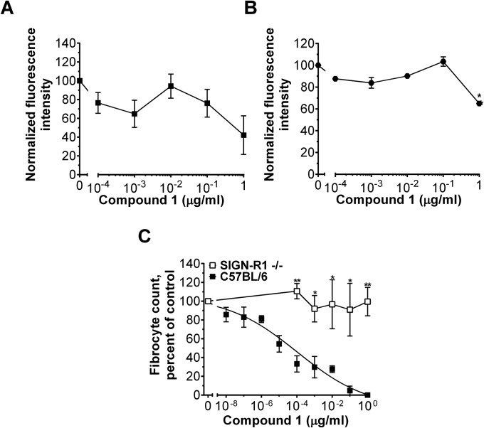 Fig. S7.