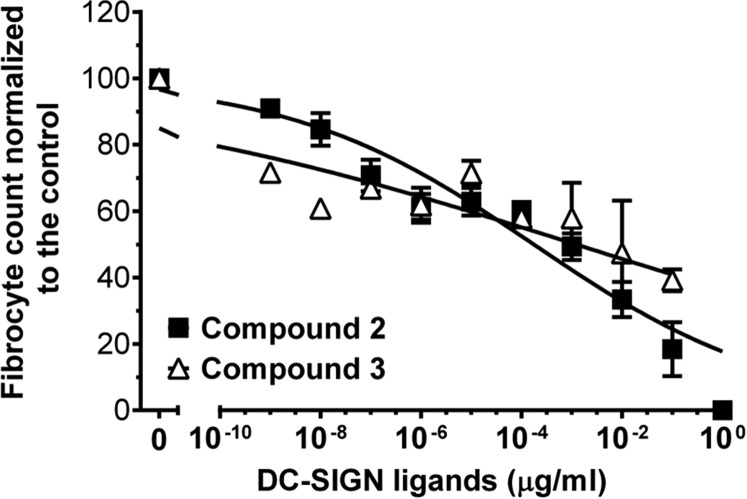 Fig. S8.