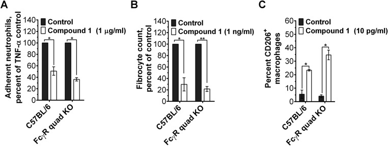 Fig. S9.