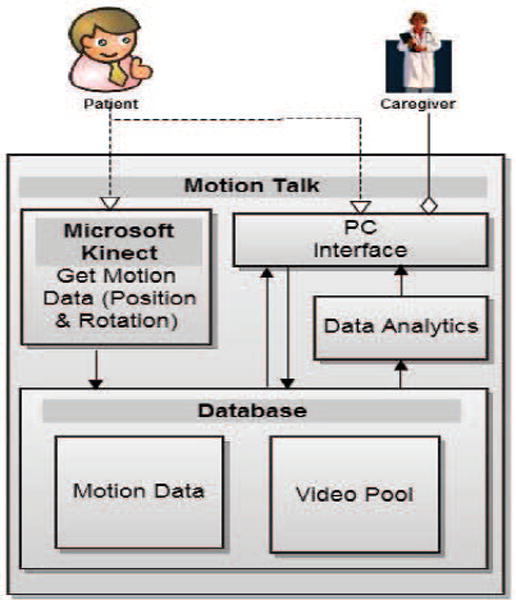 Figure 2