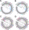 Fig 3