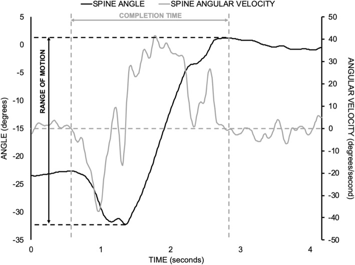 Fig. 3