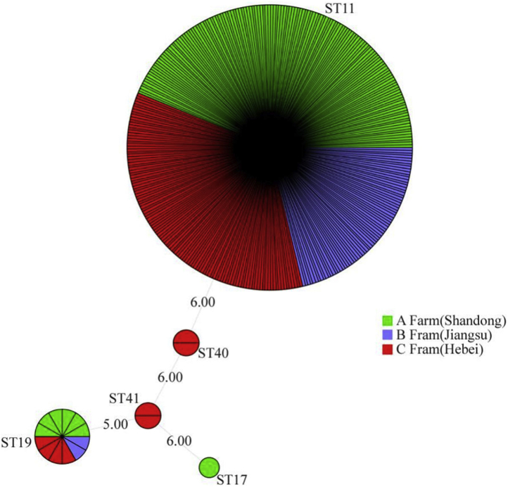 Figure 1