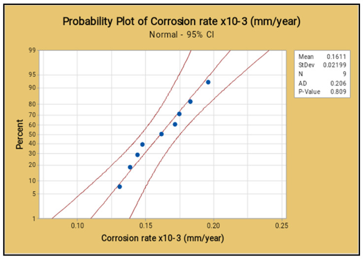 Figure 24