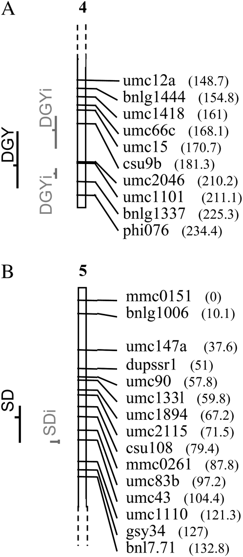 Figure 2.—