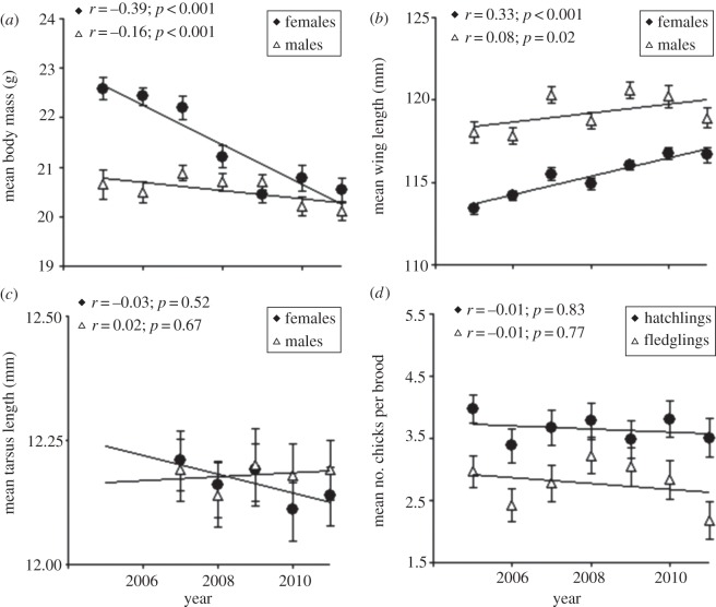 Figure 2.