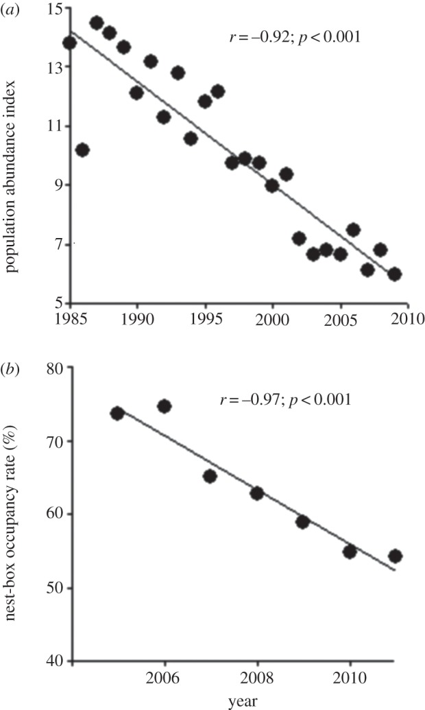 Figure 1.