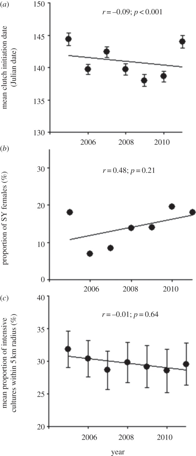 Figure 3.