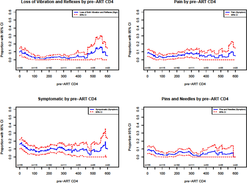 graphic file with name nihms727696f3.jpg