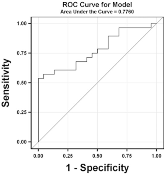 Figure 6