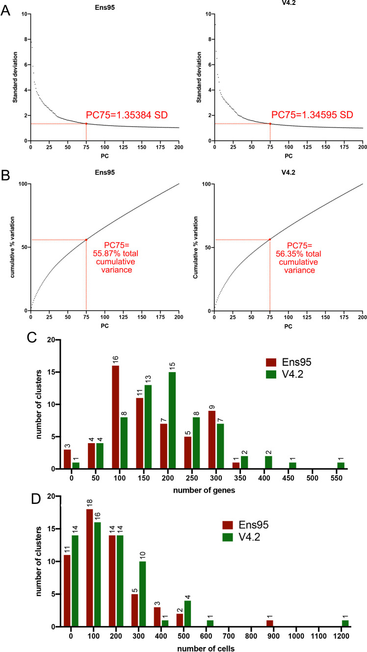 Figure 4—figure supplement 1.