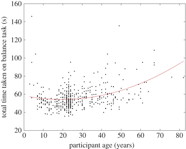 Figure 10.