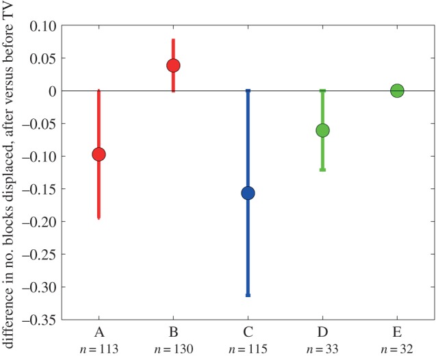 Figure 11.