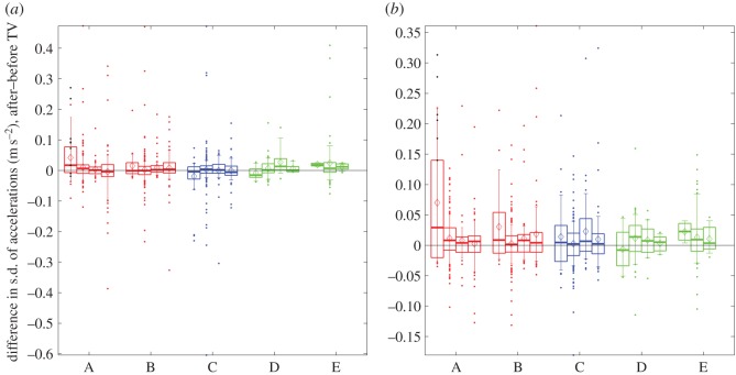 Figure 13.