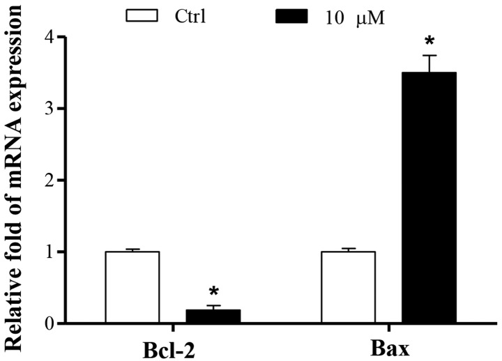 Figure 6.