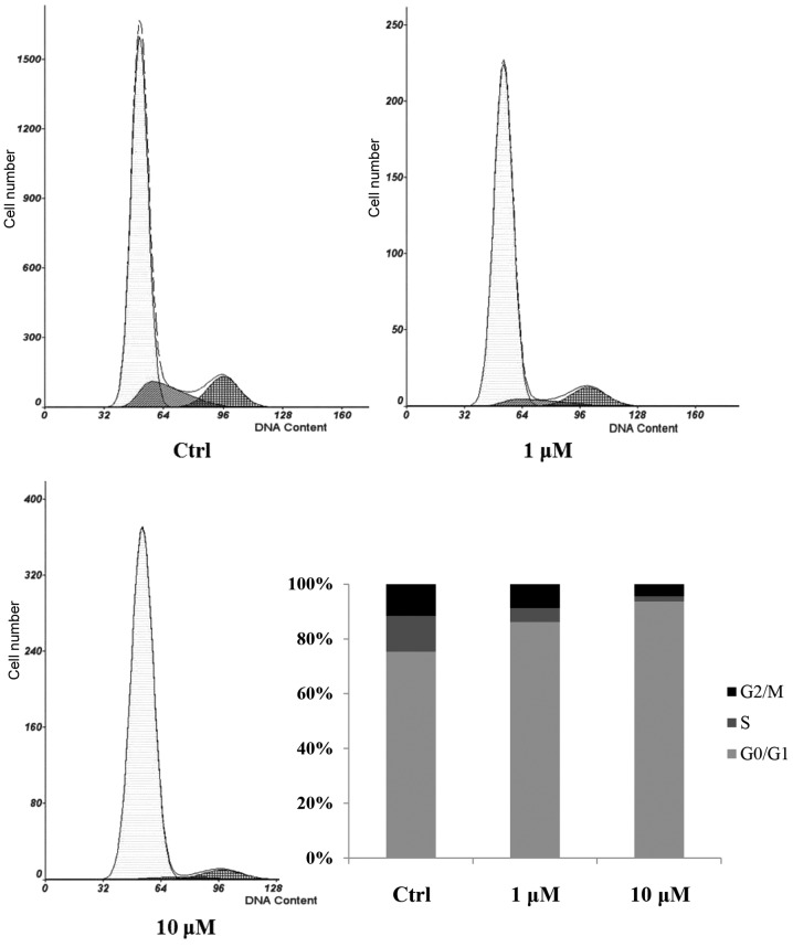 Figure 2.