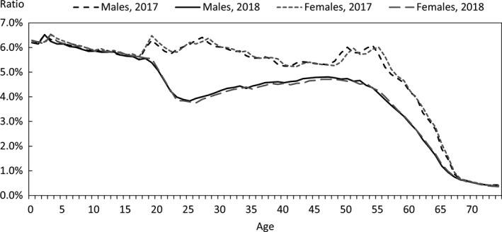 FIGURE 5