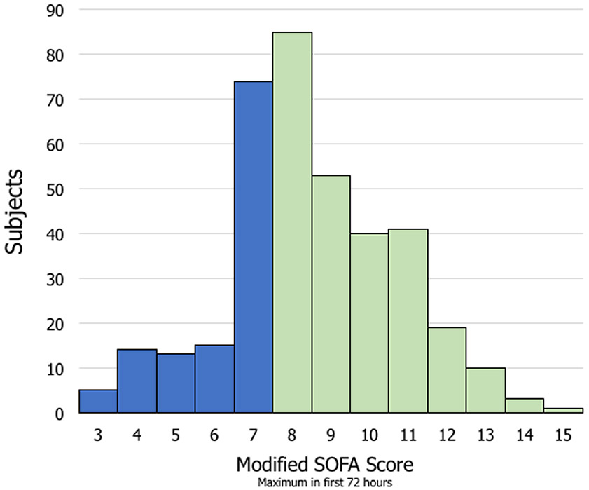 Figure 2: