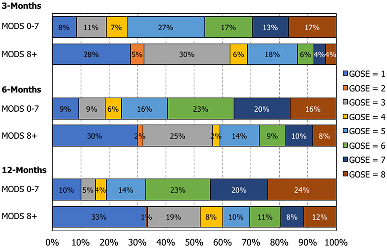 Figure 4: