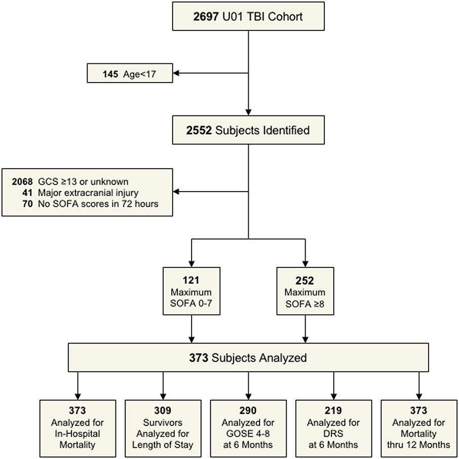 Figure 1: