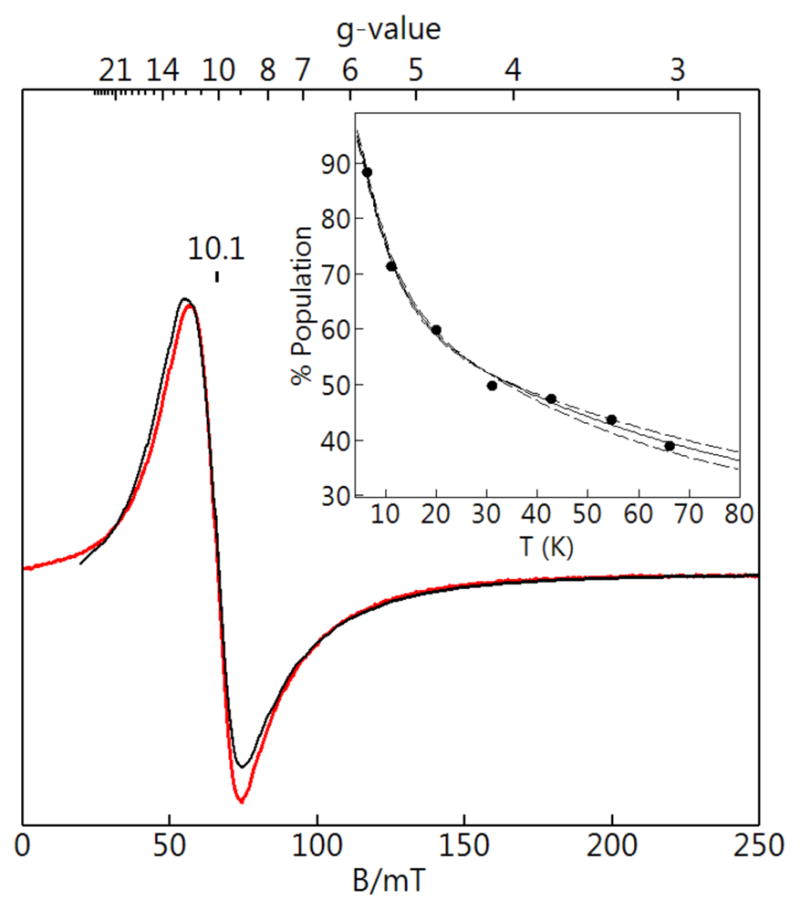 Figure 8