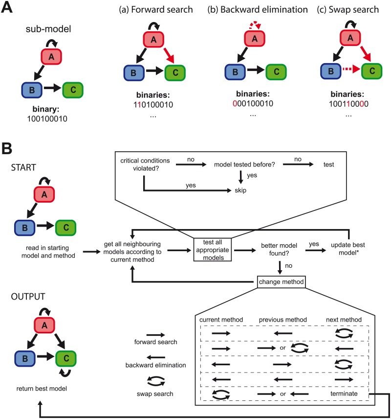 Fig 2