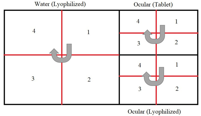 Fig 4