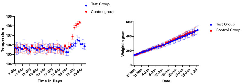 Fig 10