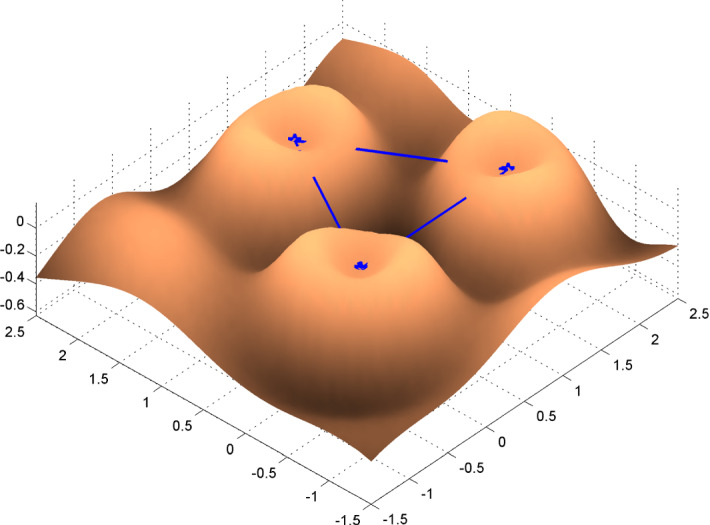 Fig. 7