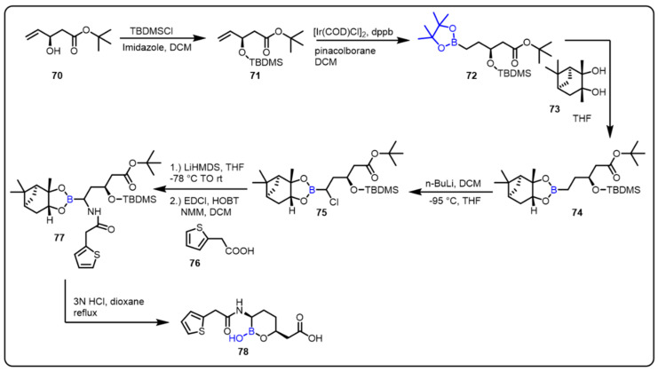 Scheme 20