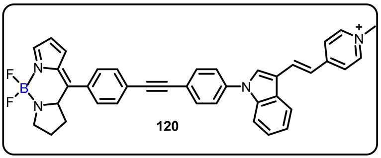 Scheme 32