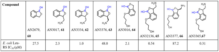 Scheme 18