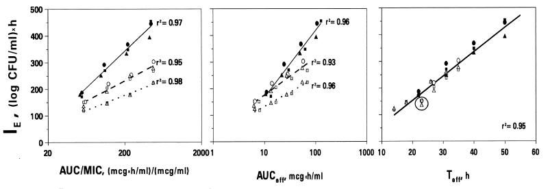 FIG. 8