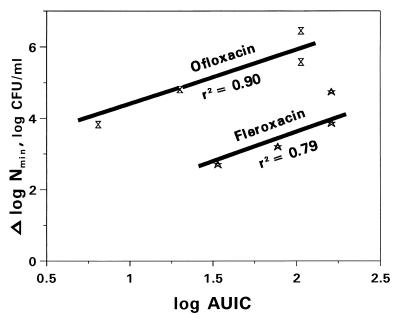 FIG. 9