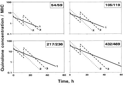 FIG. 1