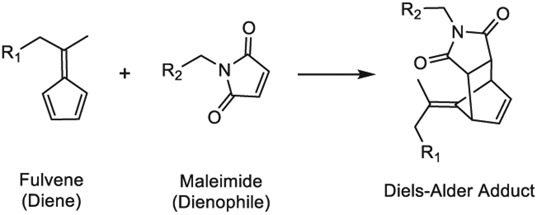 Scheme 1.