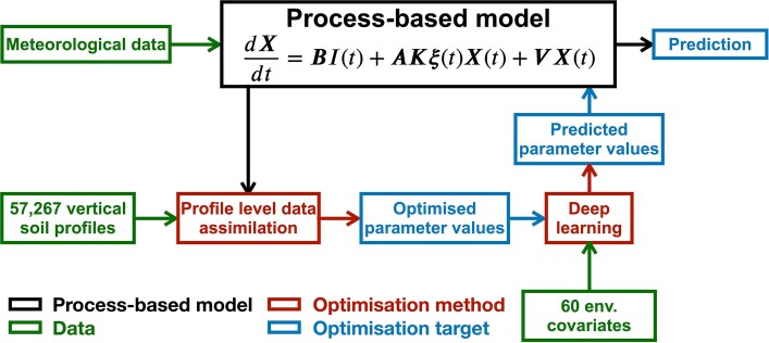 Extended Data Fig. 2