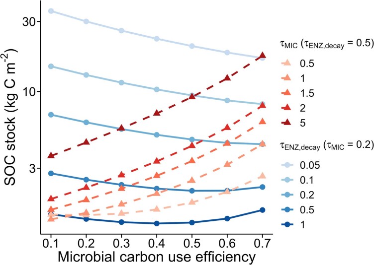 Extended Data Fig. 4