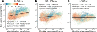 Extended Data Fig. 5