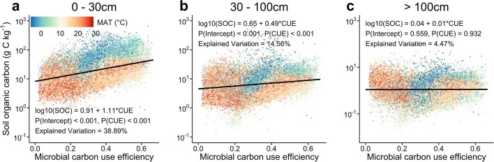 Extended Data Fig. 5