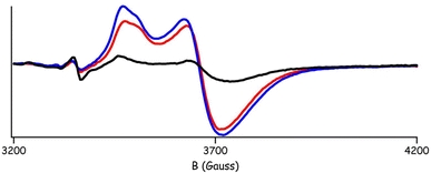 Fig. 8