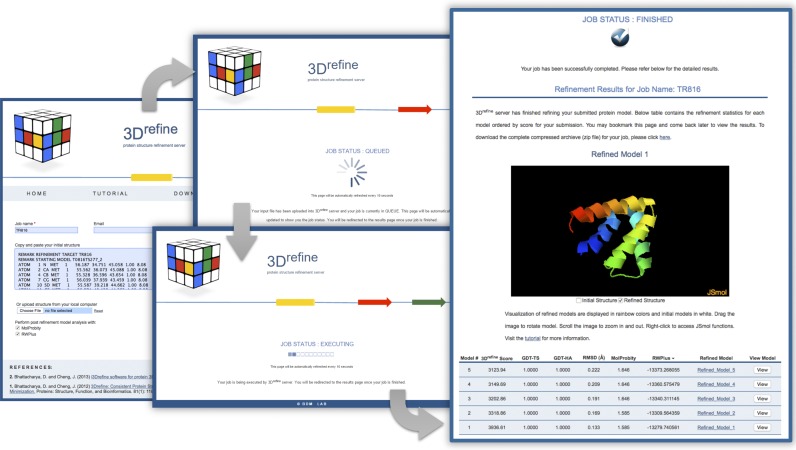 Figure 2.