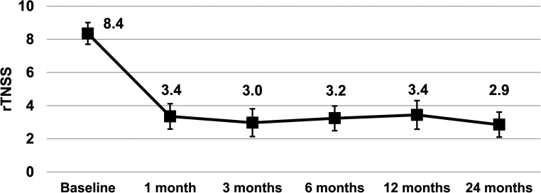 Figure 1.