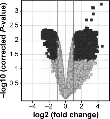 graphic file with name cia-11-357Fig4.jpg